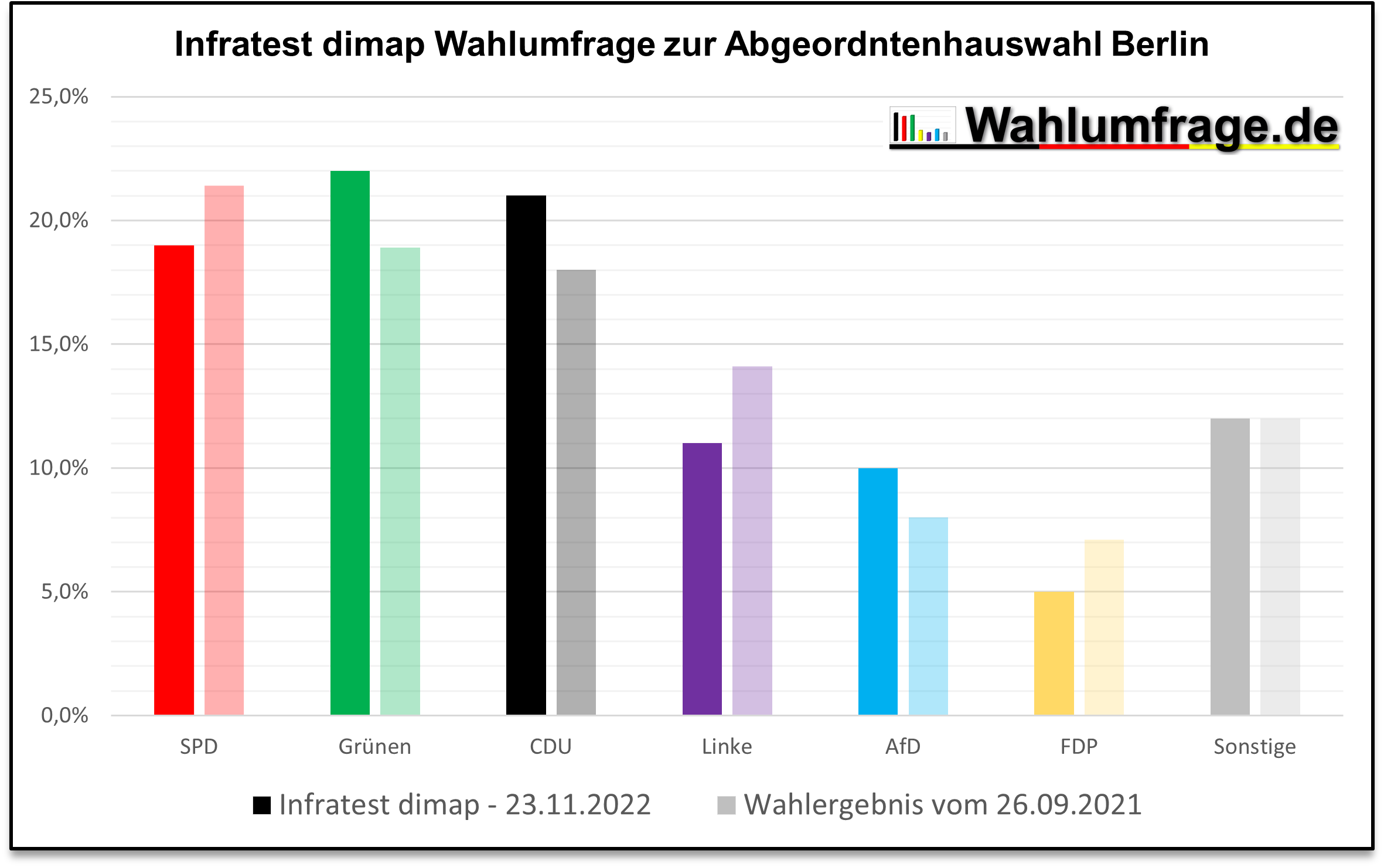 Wahljahr 2023 Im Überblick • Wahlumfrage.de